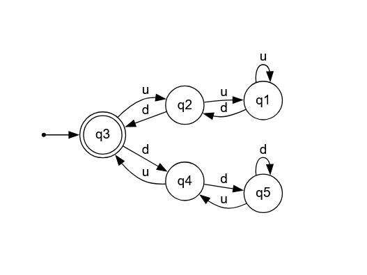 Sample Diagram